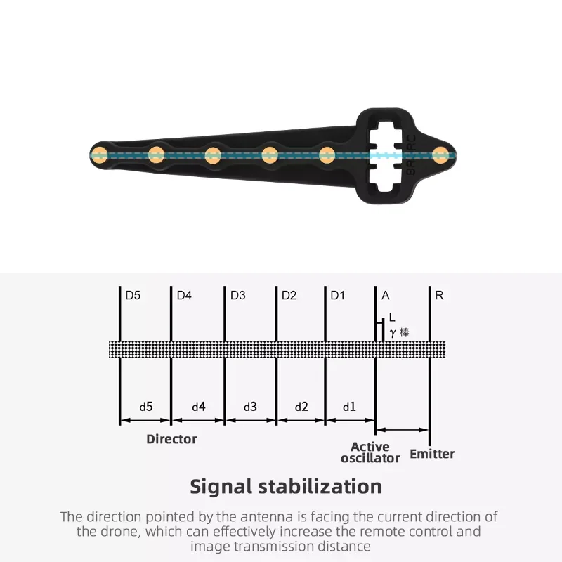

Drone Gps Yagi Antenna for Mavic Mini 1/SE Air Spark 2 Pro FIMI X8 SE 2022 Antenna Remote Controller Signal Booster Range Exten