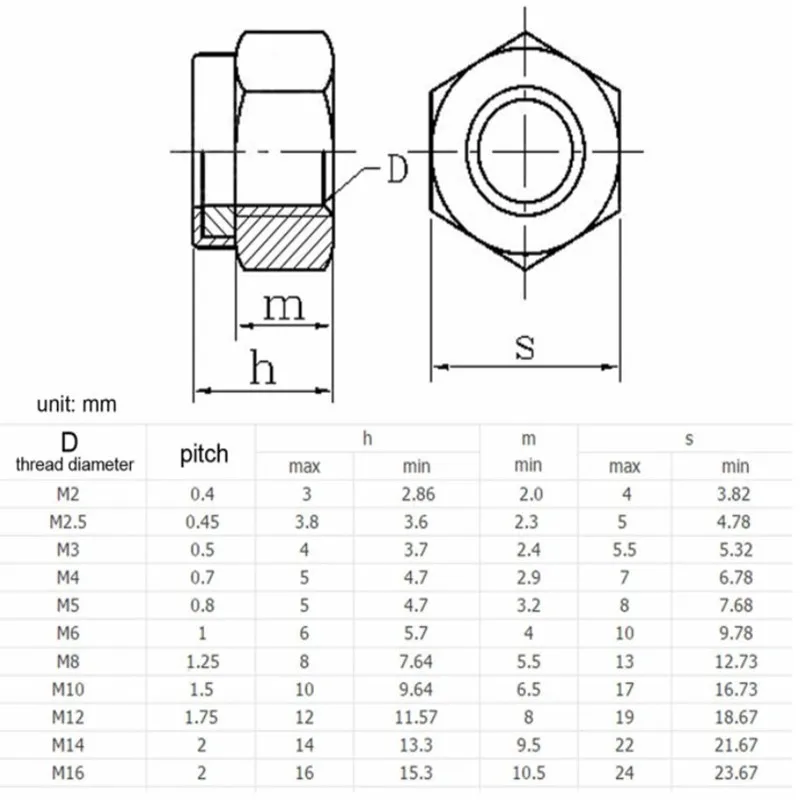 1000 шт./лот DIN985 M2 M2.5 M3 M4 черные цинковые нейлоновые самоблокирующиеся шестигранные