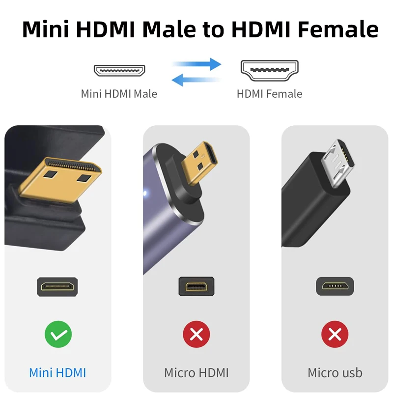 Фото Мини-HDMI-совместимый переходник «папа» на HDMI-совместимый «мама» Угол вверх вниз 180 градусов 8K при 60 Гц 2,1 гнездовой преобразователь расширения №4