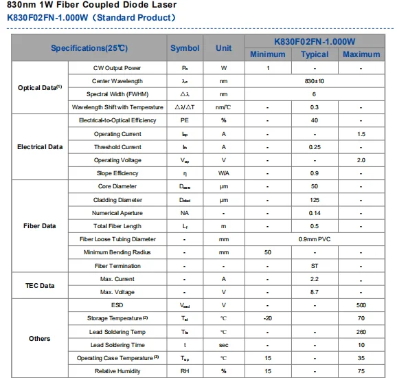 Eastcom Thermal CTP 830nm LD диоды K830F02FN или K830F02EN 1 Вт с печатной платой