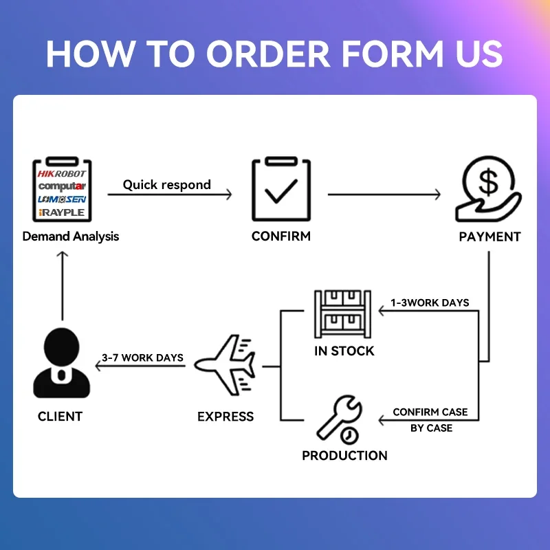 HIKROBOT MV-SC3016M-12M-WBN оригинальный датчик зрения промышленный глобальный затвор