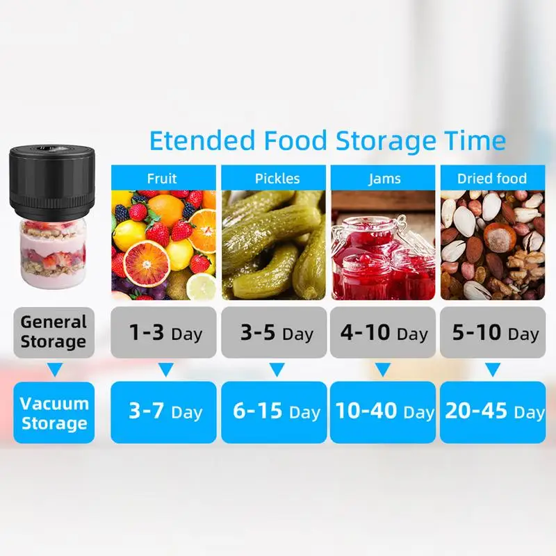 Пищевой вакуумный упаковщик Mason Jar беспроводной пищевой аппарат для сохранения