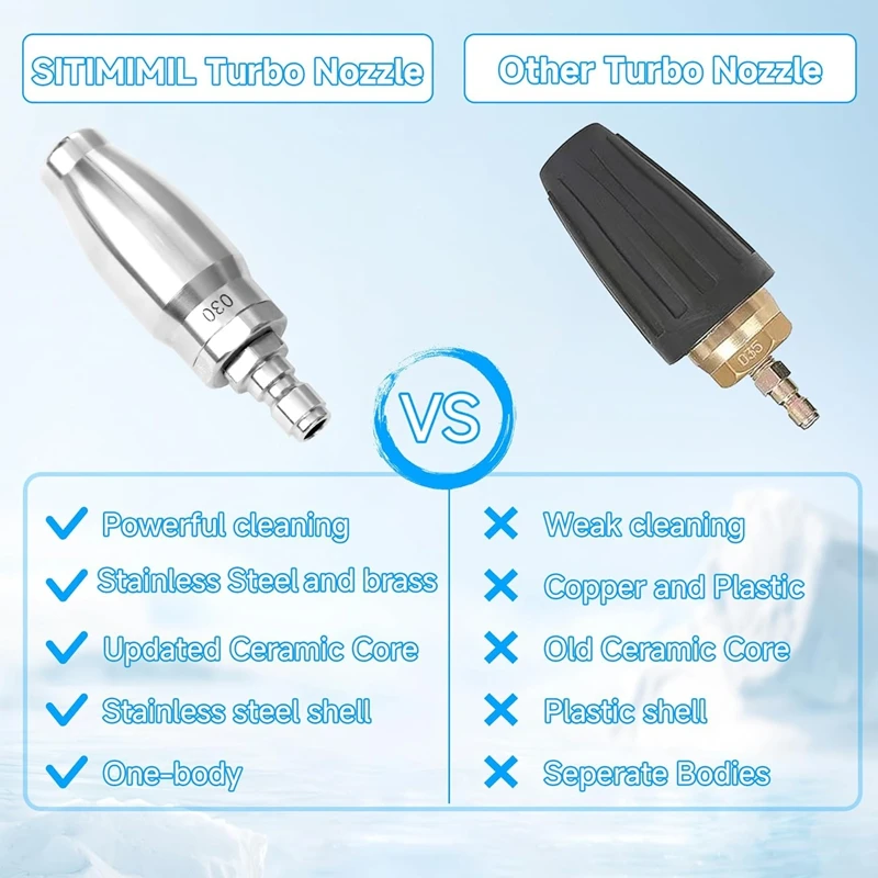 Вращающаяся турбонасадка высокого давления для мойки быстроразъемное