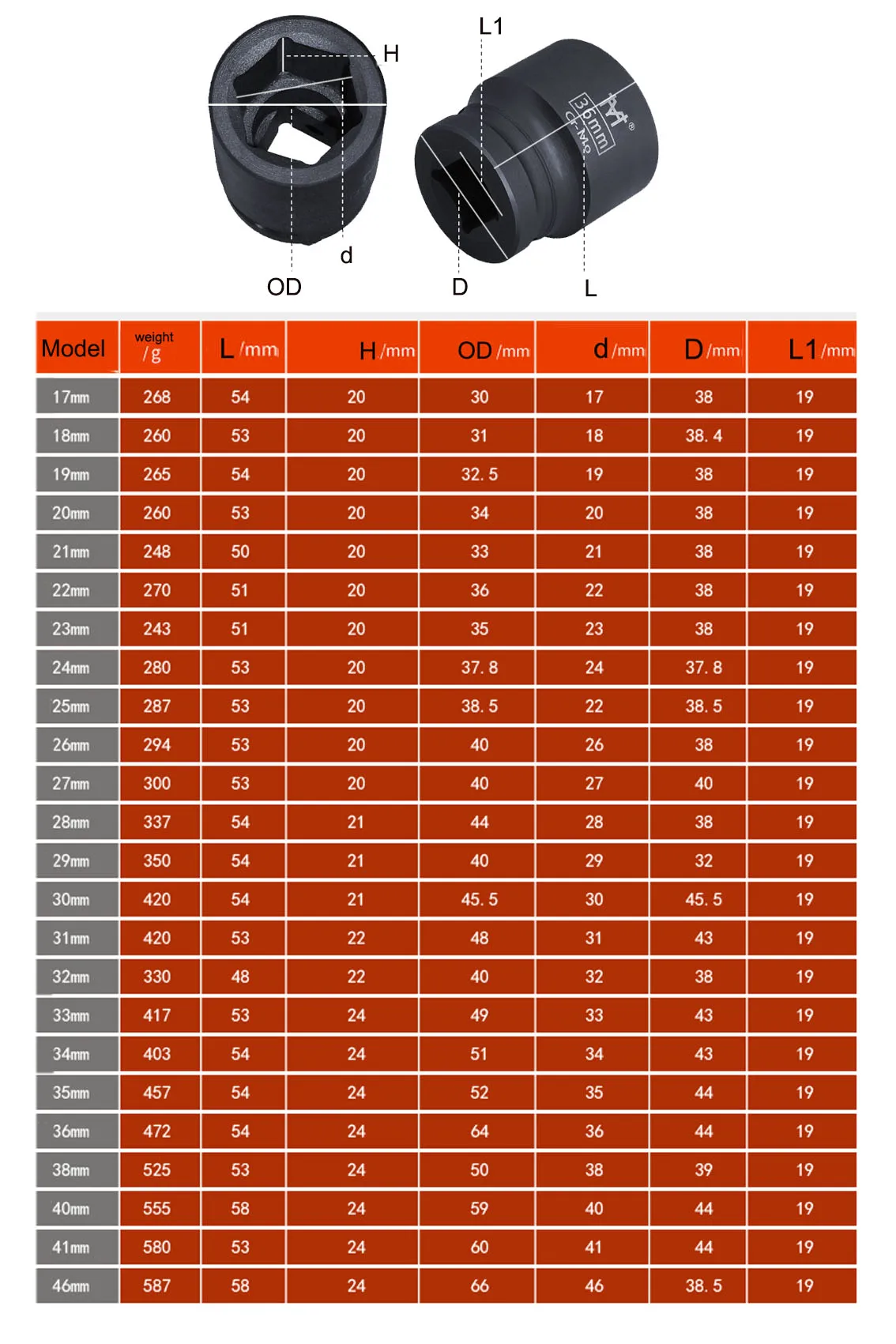1 шт. ударный пневматический гайковерт 17-38 мм 3/4 дюйма