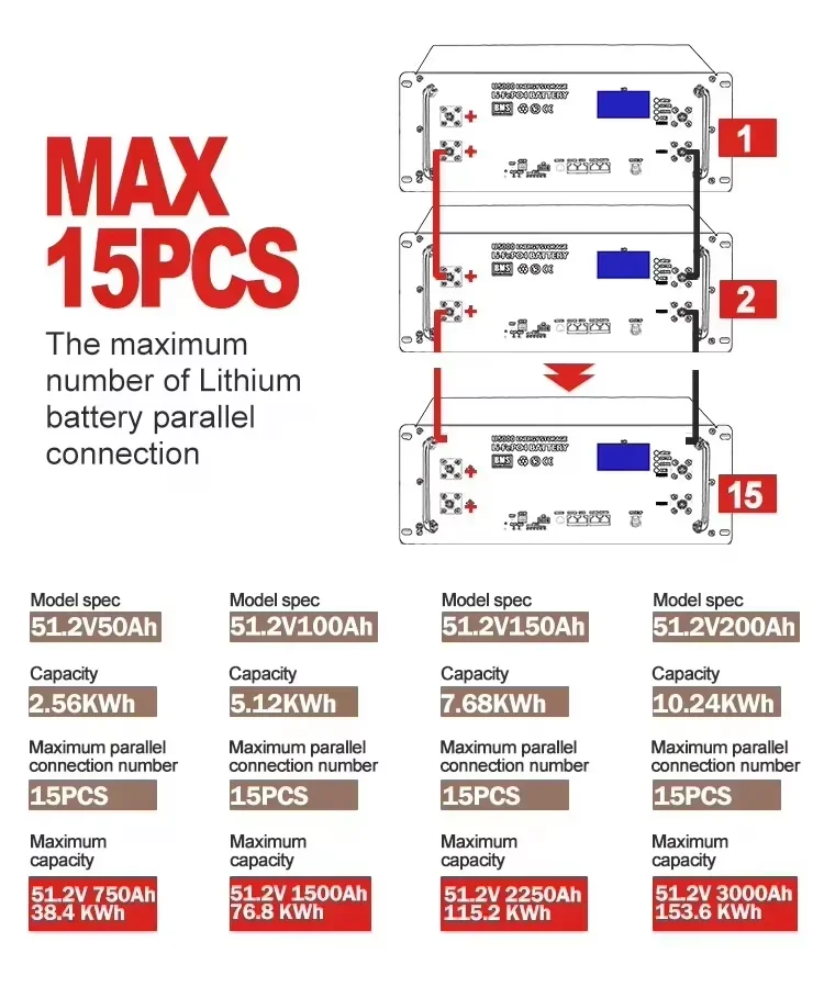 Аккумулятор 51 2 В 100 Ач 280 солнечные батареи высокое напряжение штабелируемая 30