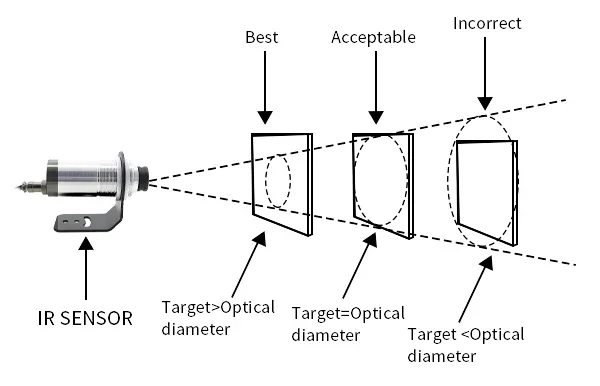 Aice Tech коаксиальный одиночный лазерный инфракрасный датчик температуры от 700 до
