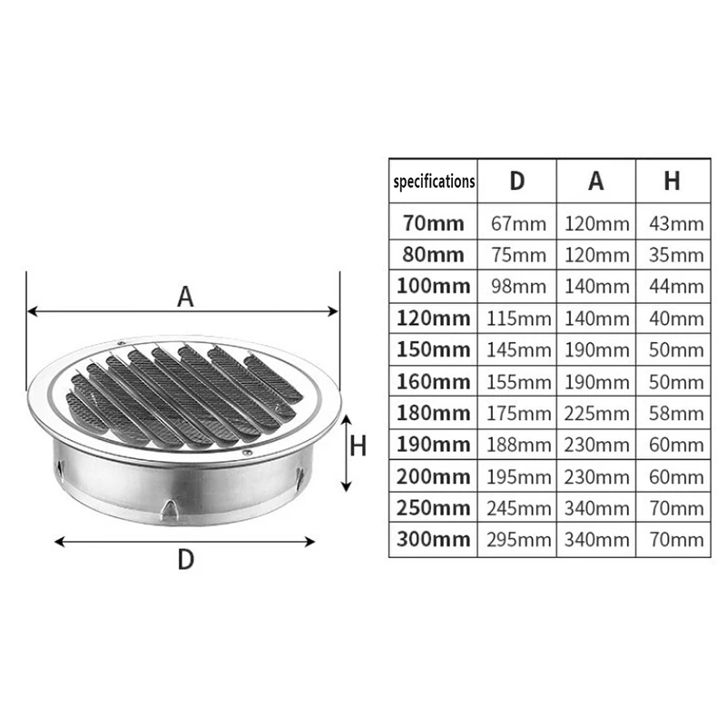 

75-200MM 201 Stainless Steel Wall Air Vent Grille Exterior Round Ducting Ventilation Grilles Duct Hood Durable Vent Cap
