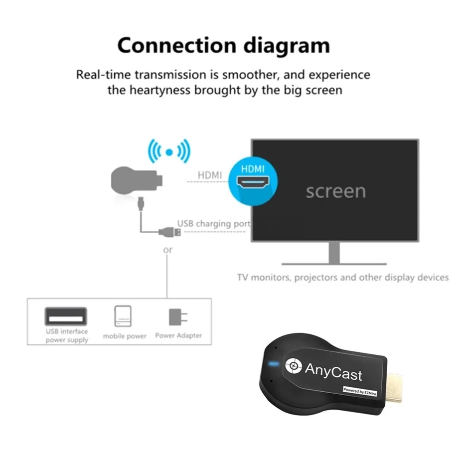 ТВ-флешка для телефона M2 Plus Wi-Fi дисплей приемник Anycast DLNA Miracast Airplay зеркальный экран