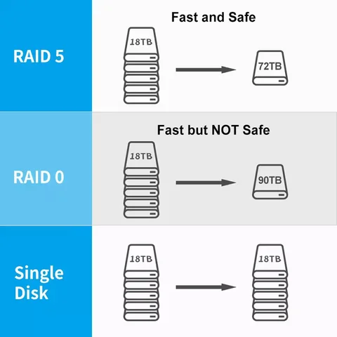 TerraMaster D5-300 5-отсечный корпус для жестких дисков