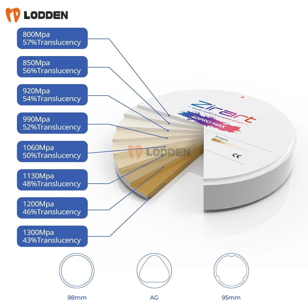 Фото Lodden 4D PRO MAX Циркониевый стоматологический многослойный блок 98 мм VITA16 цветов Суперпрозрачный стоматологический циркониевый диск для CAD CAM №2
