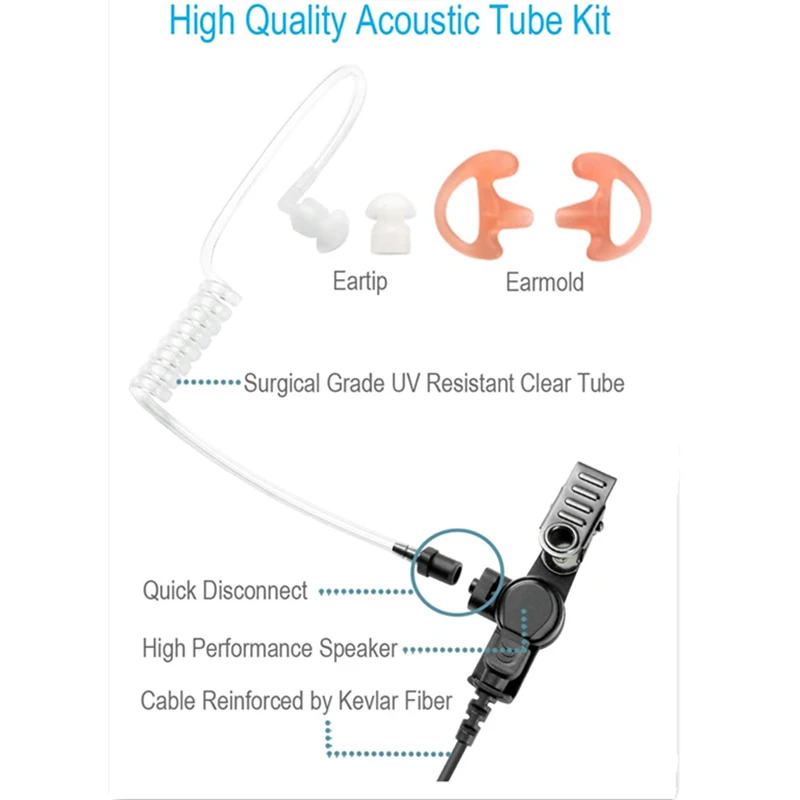 

Single Wire Earpiece with Reinforced Cable,for Motorola Vertex Radio,VX-261,VX-231,VX-210,VX-264,VX-351,VX-354,VX-424,VX-451