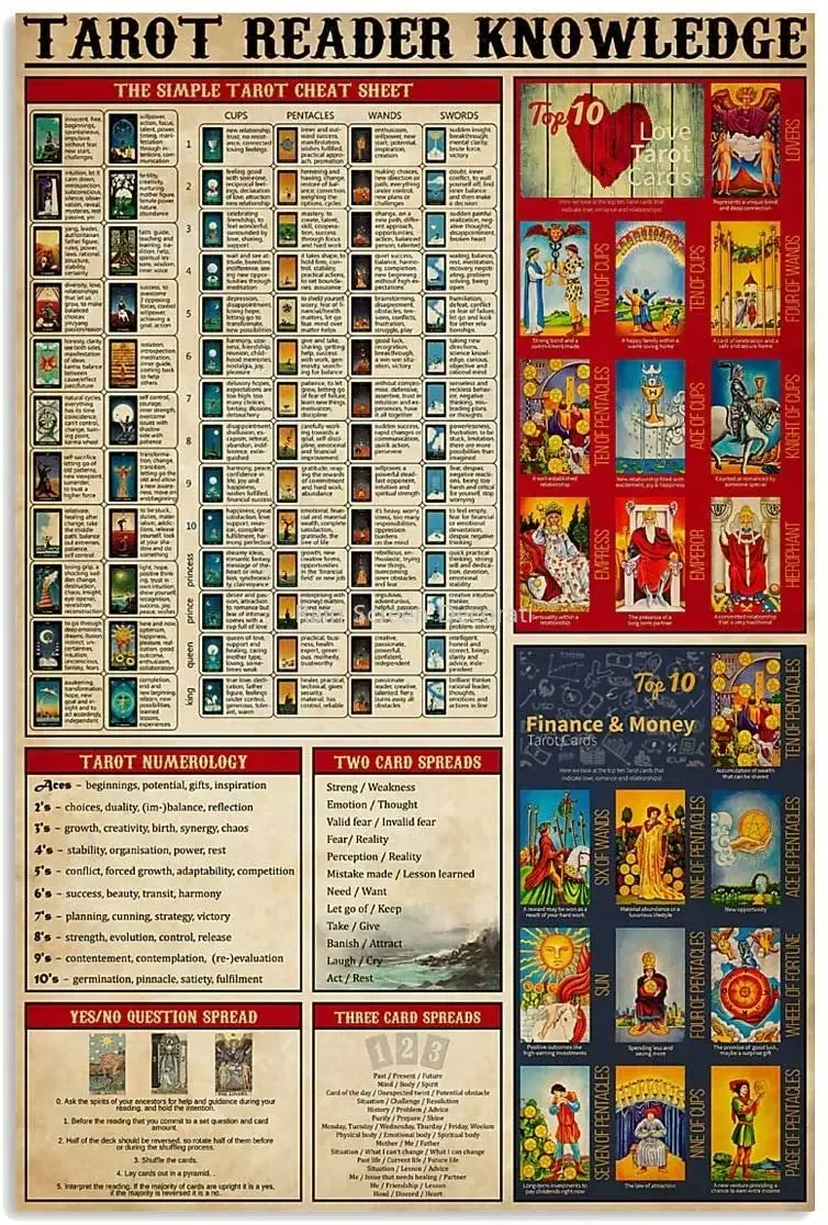 

The Tarot Cheat Sheet Poster Awesome Wall Decor Artwork Gift for Tarot Lovers Metal Tin Sign Wall Decor Man Cave Bar 8x12 Inch 3