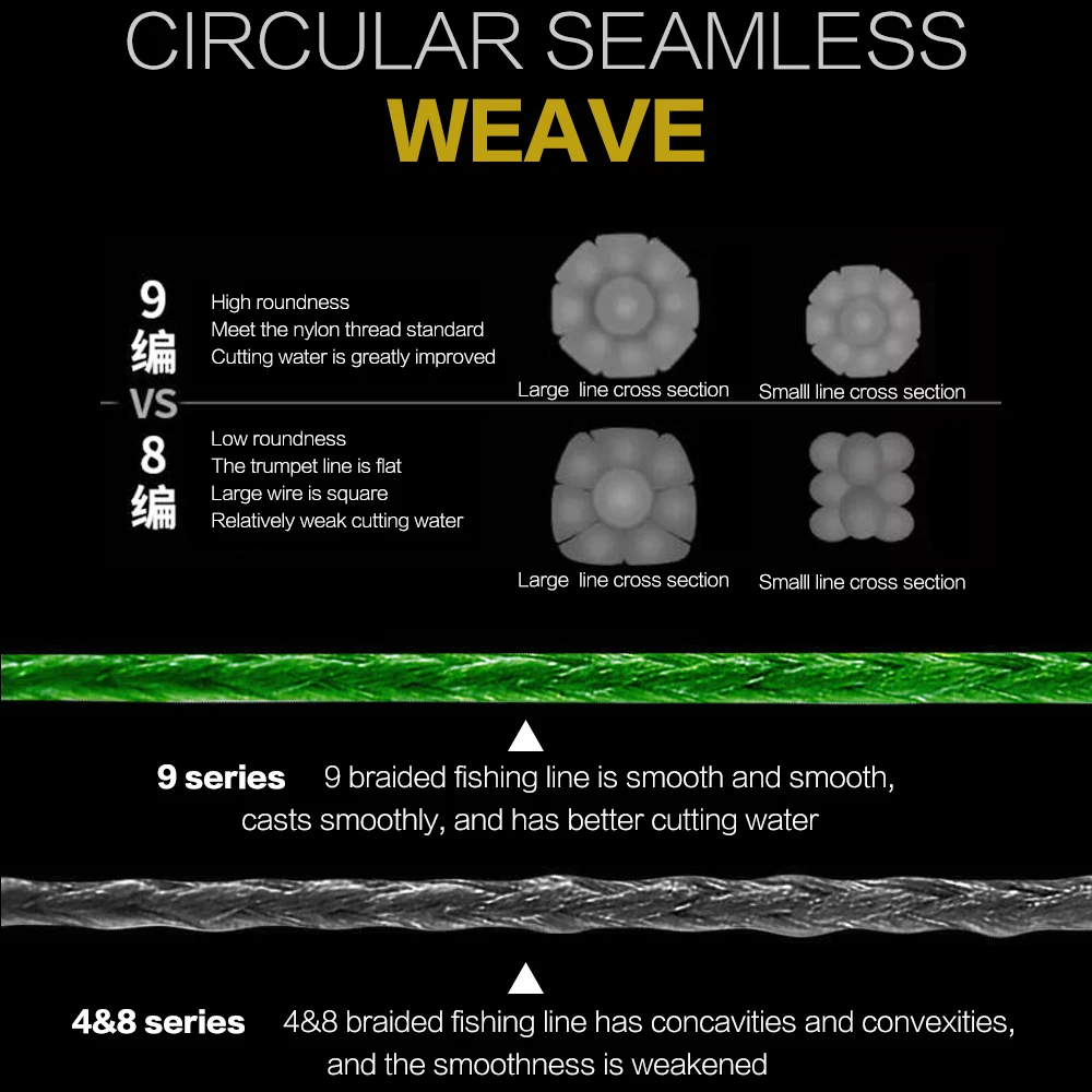 Леска рыболовная плетеная из 4 нитей 300 м |