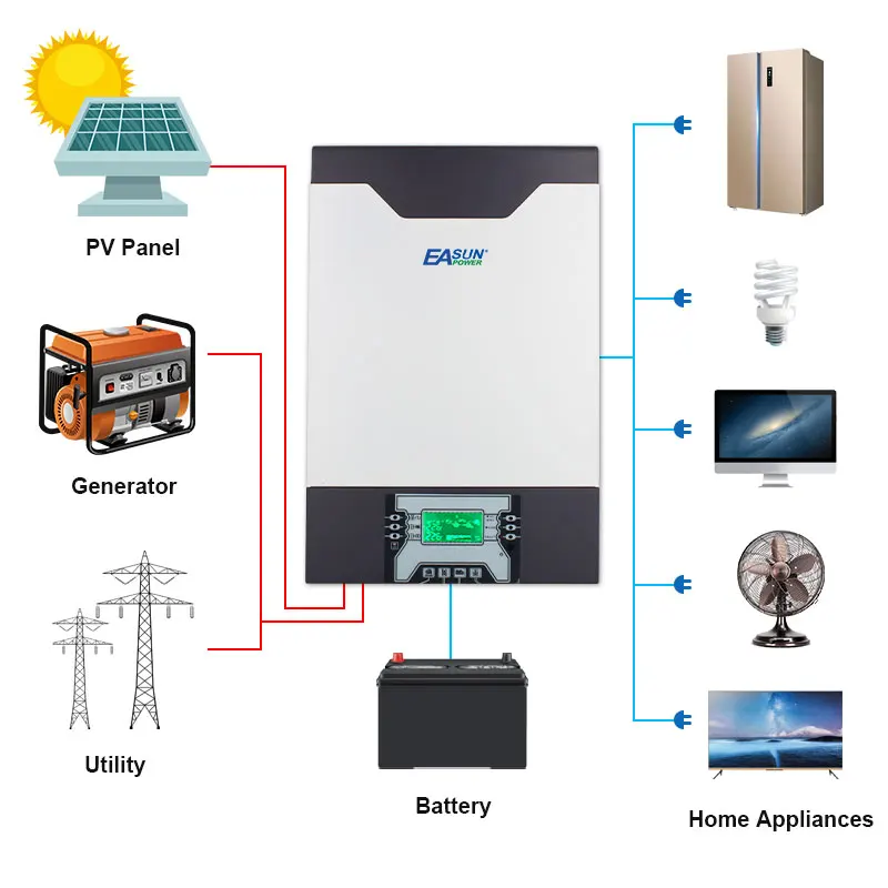 Источник питания EASUN 5000W 230V 48V Гибридный солнечный инвертор 5Kva 500Vdc PV 80A MPPT