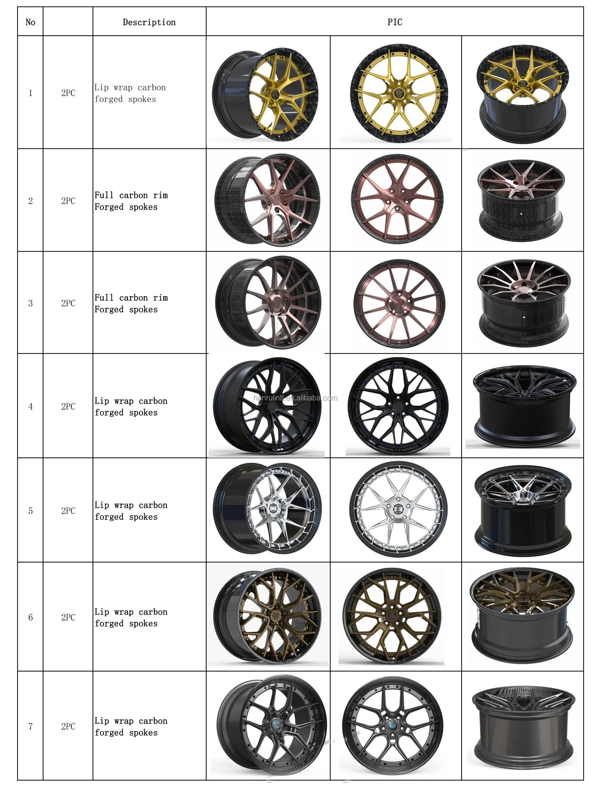 Обод колеса из углеродного волокна 2 шт. кованое колесо для RS 3/4/5/6 /7/Q3/Q8/e-tron e-tron GT TTS
