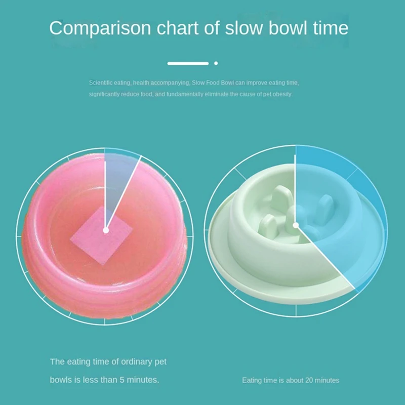 Для Кормления Собаки Миски для еды антиударная миска щенков замедления