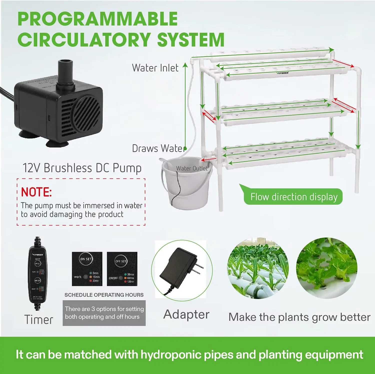 Гидропонный Набор для выращивания растений на 108 площадей система листовых