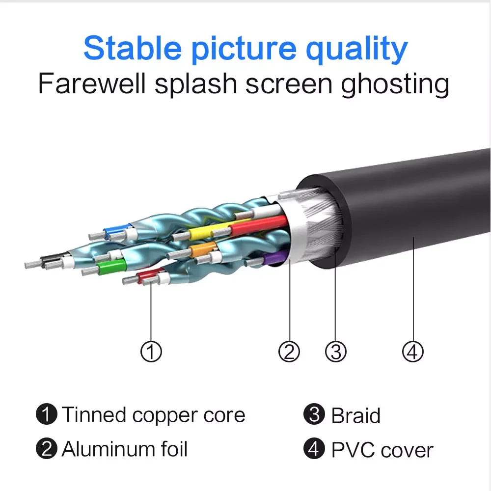 

to DVI HDMI Cable 1080P 3D DVI to HDMI Cable DVI-D 24+1 Pin Adapter Cables Gold Plated for XBOX HDTV Projector PS4/3 TV BOX