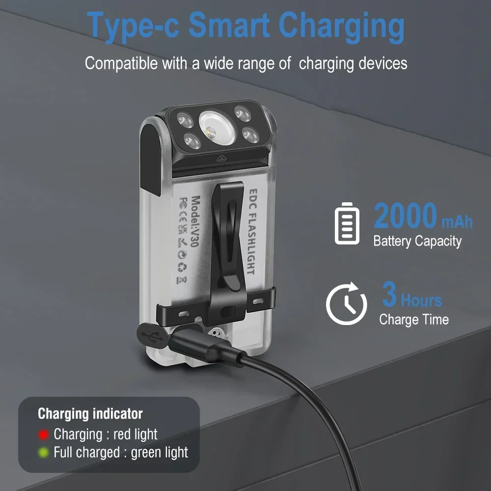 XIWANGFIRE V30 EDC УФ-фонарик Type-C Перезаряжаемый блок питания Рабочий свет Магнит Зуммер