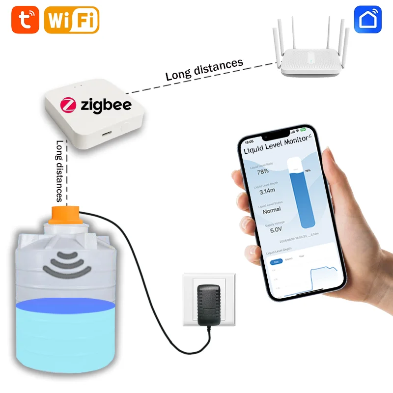 ME201WZ Мобильное приложение Tuya ZigBee3.0 Шлюз Wi-Fi Приложение Монитор уровня бака