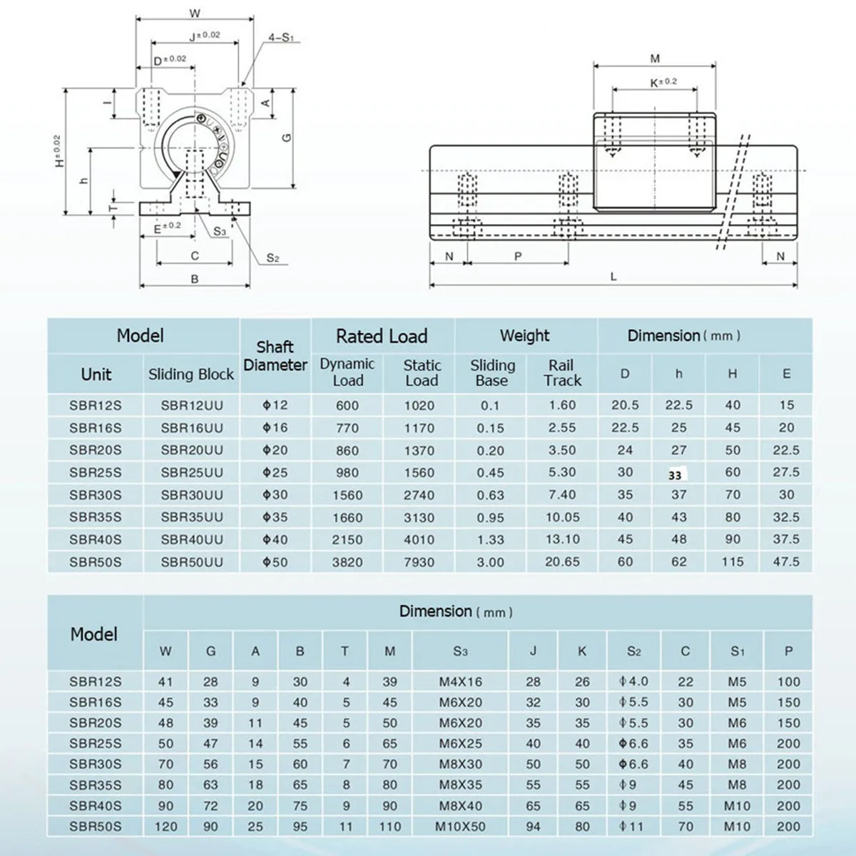 2 шт. SBR25 300 400 500 600 800 1000 1200 1500 мм линейный направляющий рельс OD 25 + 4 линейные