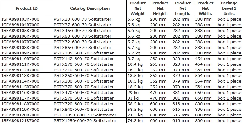 Рисунок 3 - Оригинальный мягкий стартер серии Pstx