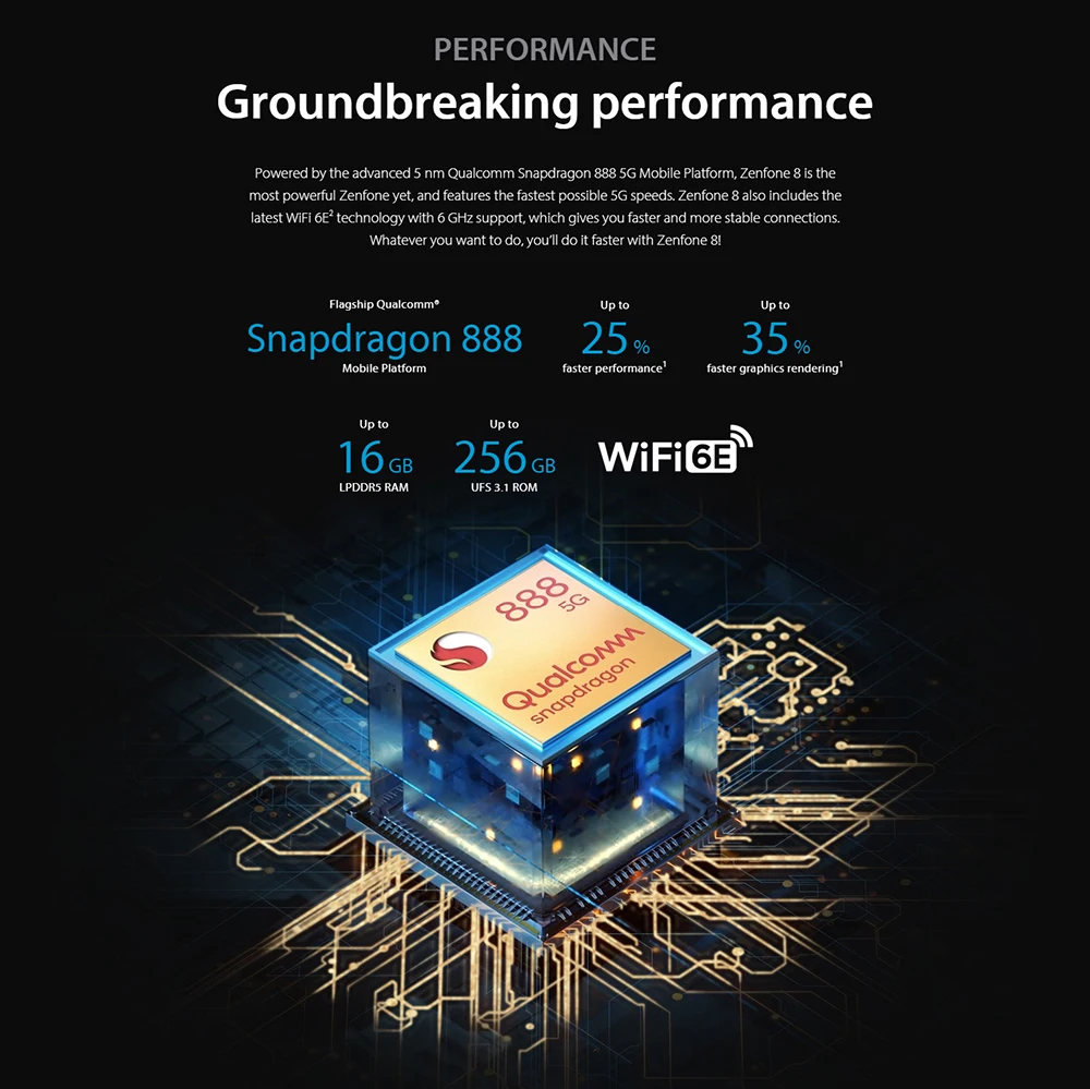 ASUS Zenfone 8 5G Global Version Snapdragon 888 5.9