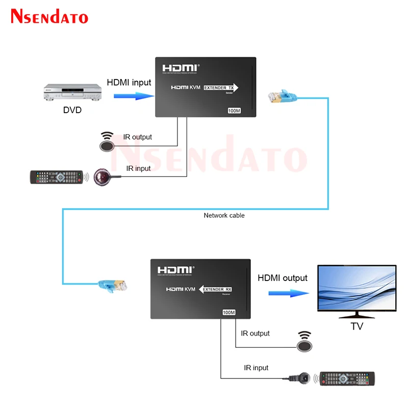 Адаптер HDMI для ТВ-приемника HDCP 4K 100 м RJ45 |