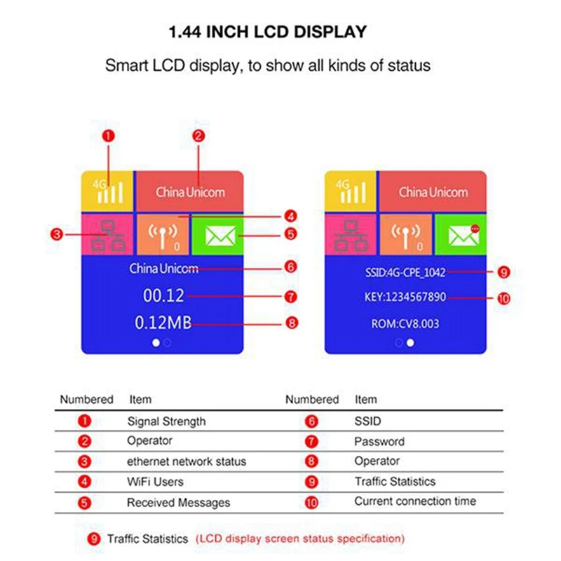 Wi-Fi-модем CPE903 LTE Home с 2 внешними антеннами беспроводной маршрутизатор CPE портом RJ45