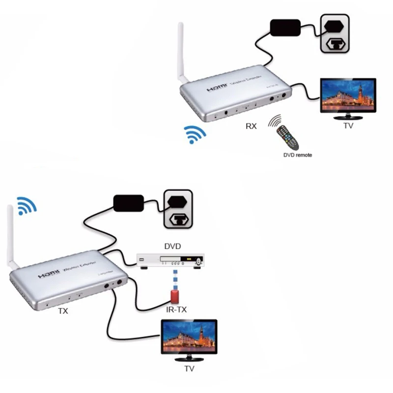 

50 м беспроводной HDMI удлинитель 1080P экран совместное использование адаптер зеркального дисплея видео передатчик и приемник для камеры ПК для ТВ монитора