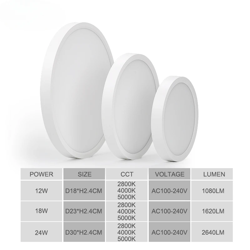 Светодиодный потолочный светильник с датчиком движения 5 8/110/220 В