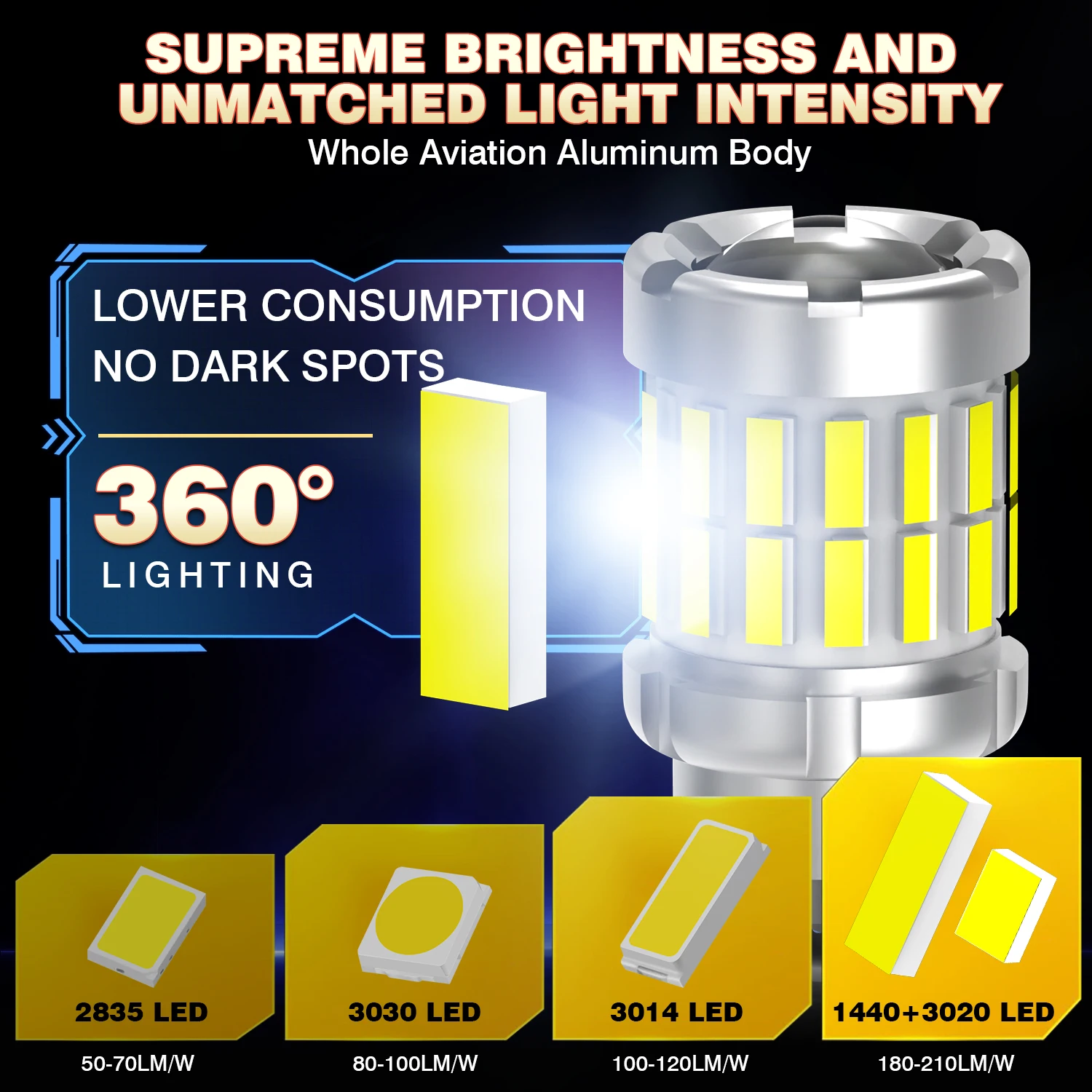 Фото 2 шт. светодиодные лампы T15 W16W для заднего хода, суперяркие, 1440+3020 SMD чипов, лампы T16 для Renault Megane 4, Scenic 4, Fluence №5