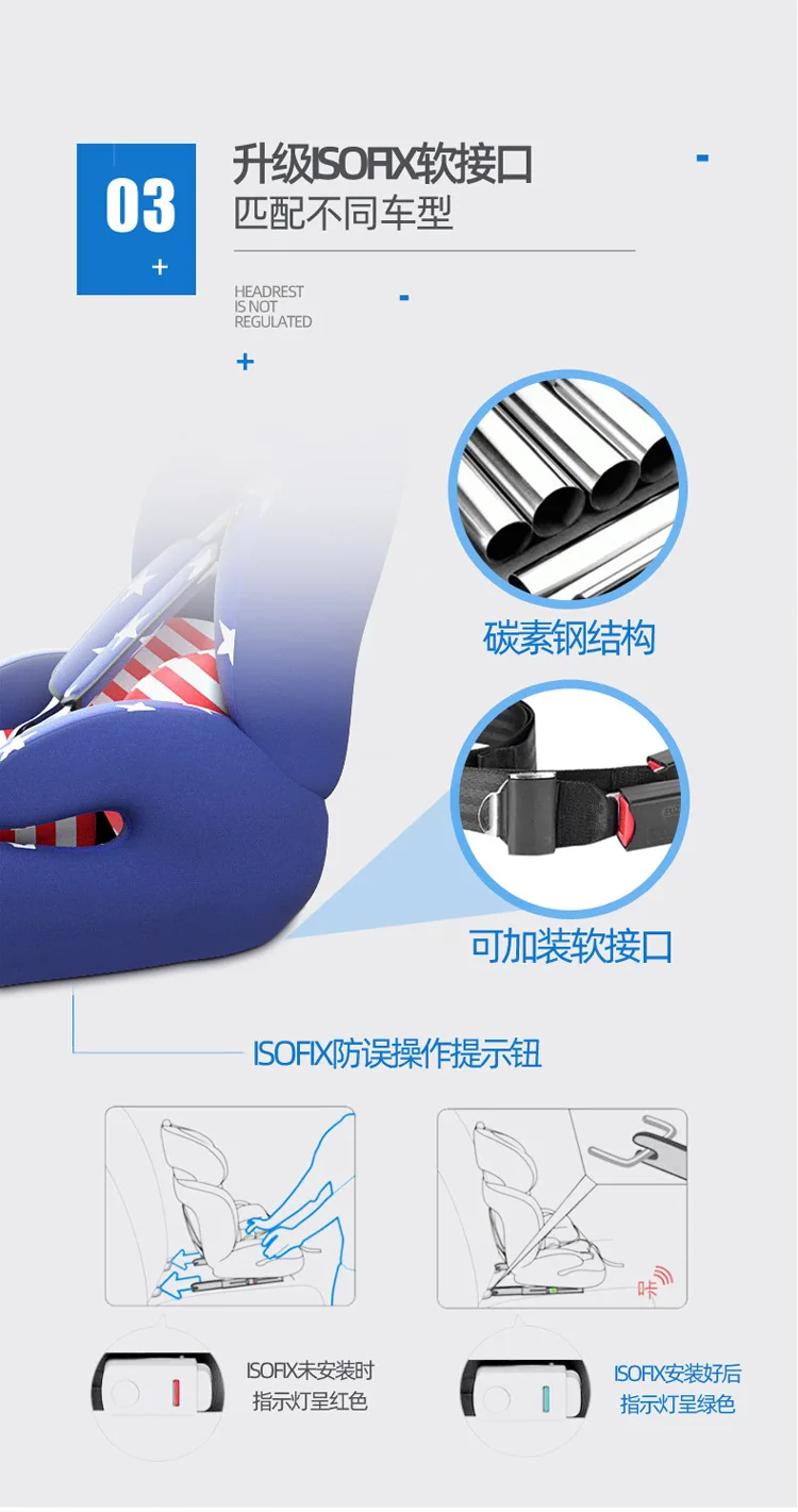 Рисунок 6 - Новое Детское Автокресло