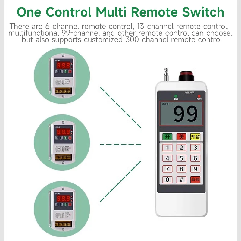 220 В умный выставочный зал беспроводной пульт дистанционного управления умная