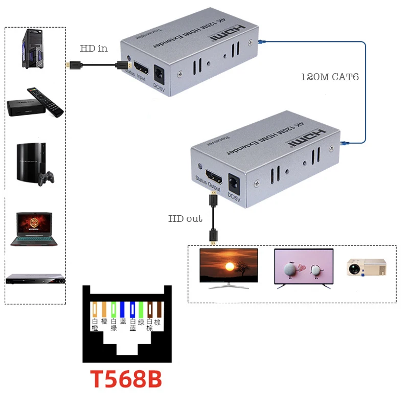 1 пара 4K 60 м/100 м/120 м удлинитель HDMI-совместимый с RJ45 LAN CAT6 кабеля видео по Ethernet Cat5e