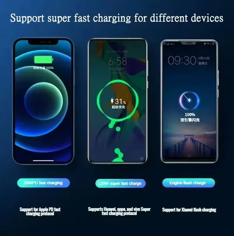 Фото Портативное зарядное устройство Power Bank 20000 мАч, 120 Вт, сверхбыстрая зарядка, 100% полная емкость, цифровой дисплей, для iPhone, Xiaomi №4