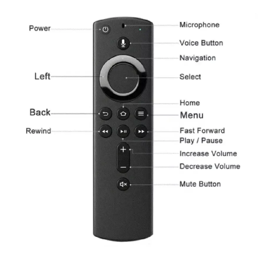 Universal Remote Control Smart Suitable for 4K 1st 2nd Gen Fire TV Cube/2nd 3rd Stick Home