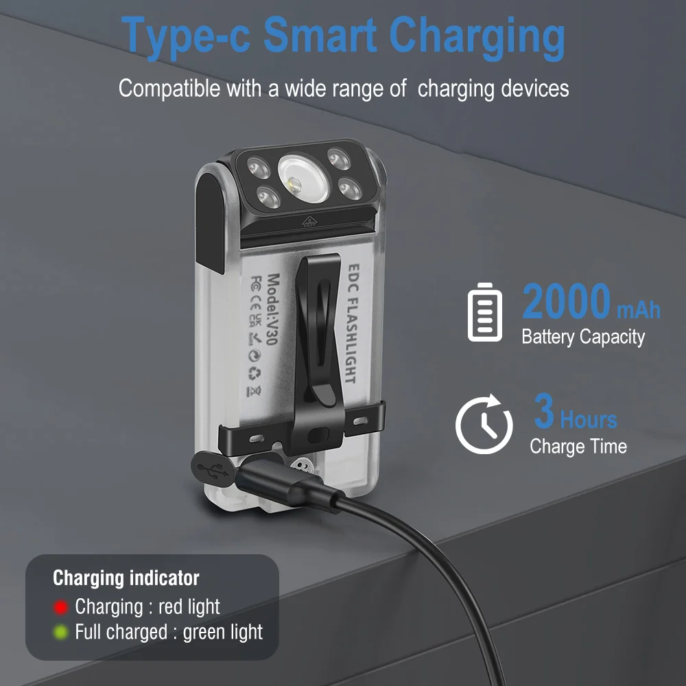 Фонарик BORUiT V30 EDC внешний аккумулятор с аккумулятором Type-C магнитный зуммер фонарь