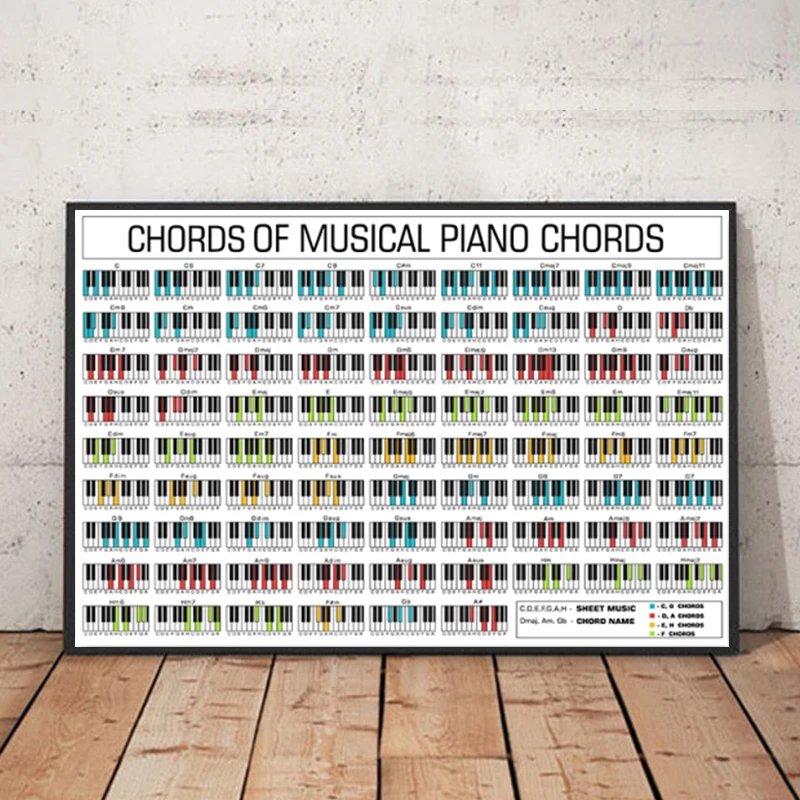 Современное фортепиано гитара аккорд основы музыки холст живопись настенный