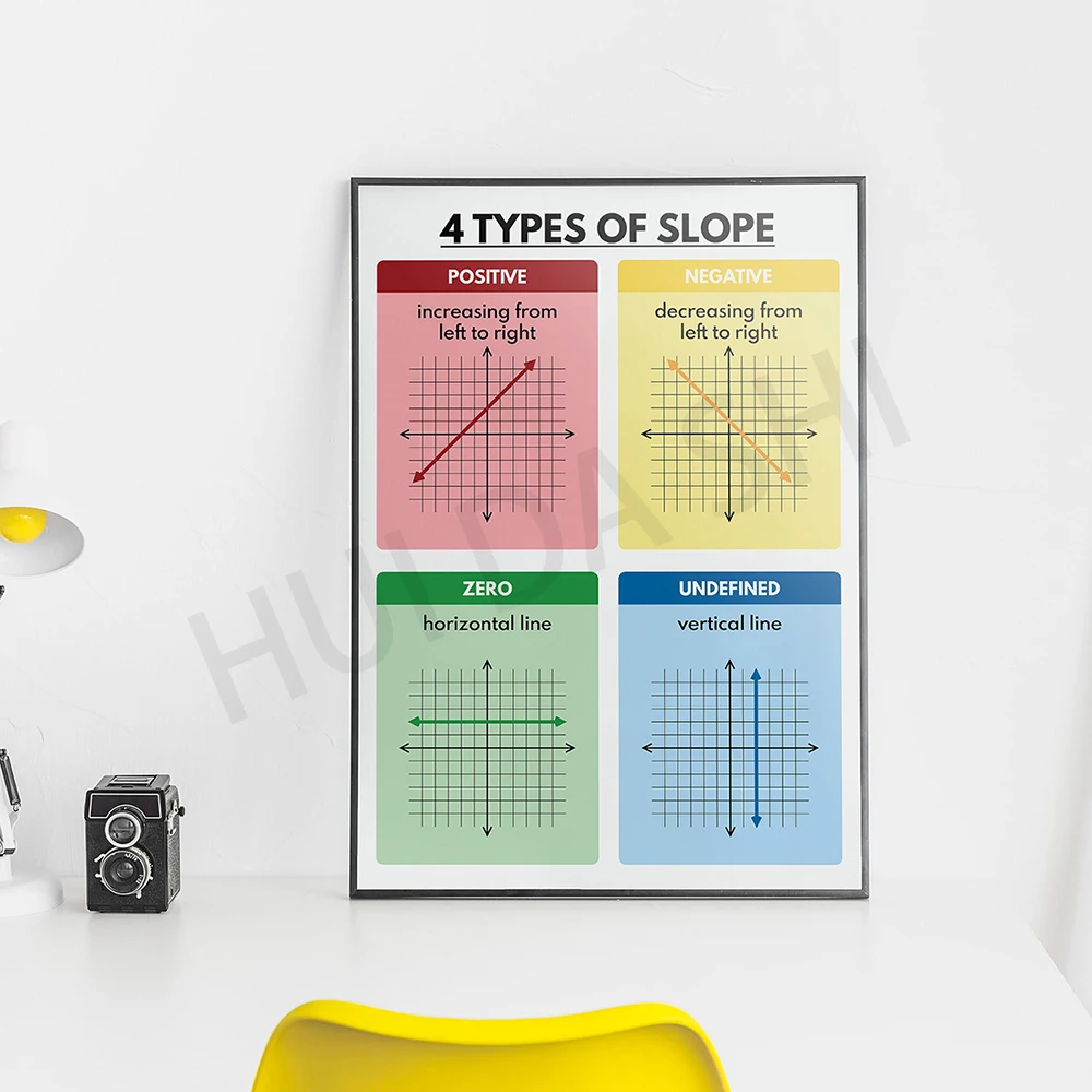 Четыре типа наклона Φ математика радужные цвета учебный плакат художественный