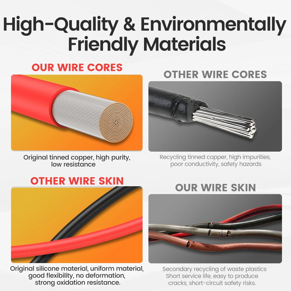 CONEPY черный/красный ультрамягкий термостойкий электронный провод 30AWG гибкий