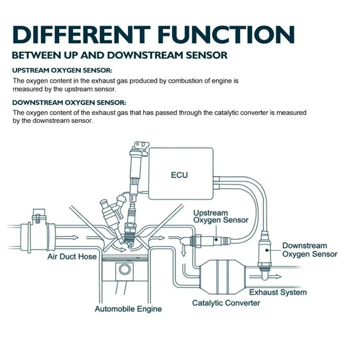 Кислородный датчик 1588A144 Lambda O2 234-4114 для MITSUBISHI ASX LANCER SPORTBACK OUTLANDER SPORT RVR 2.0L 2.4L