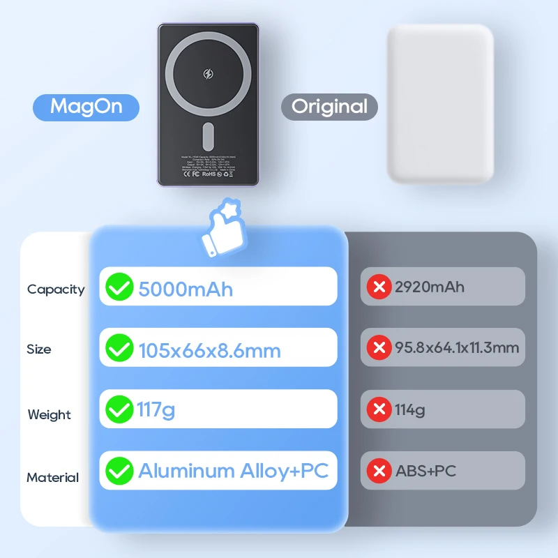 KUULAA 5000 мАч Magsafe Power Bank Магнитная беспроводная быстрая зарядка Внешняя батарея