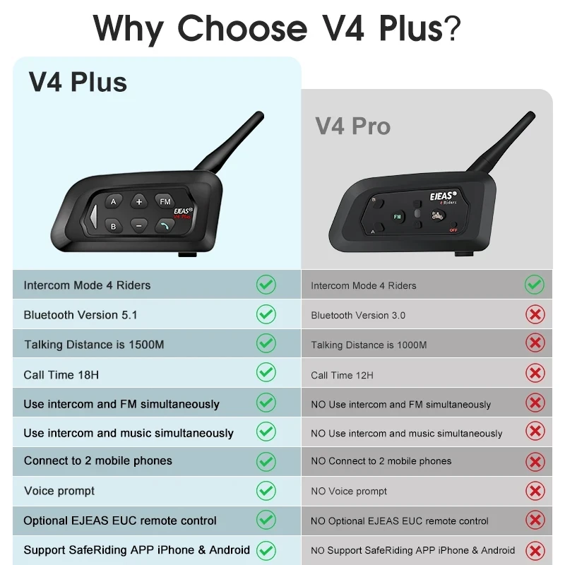 EJEAS V4 Plus Мотоциклетный домофон Bluetooth Беспроводная гарнитура для шлема IP65