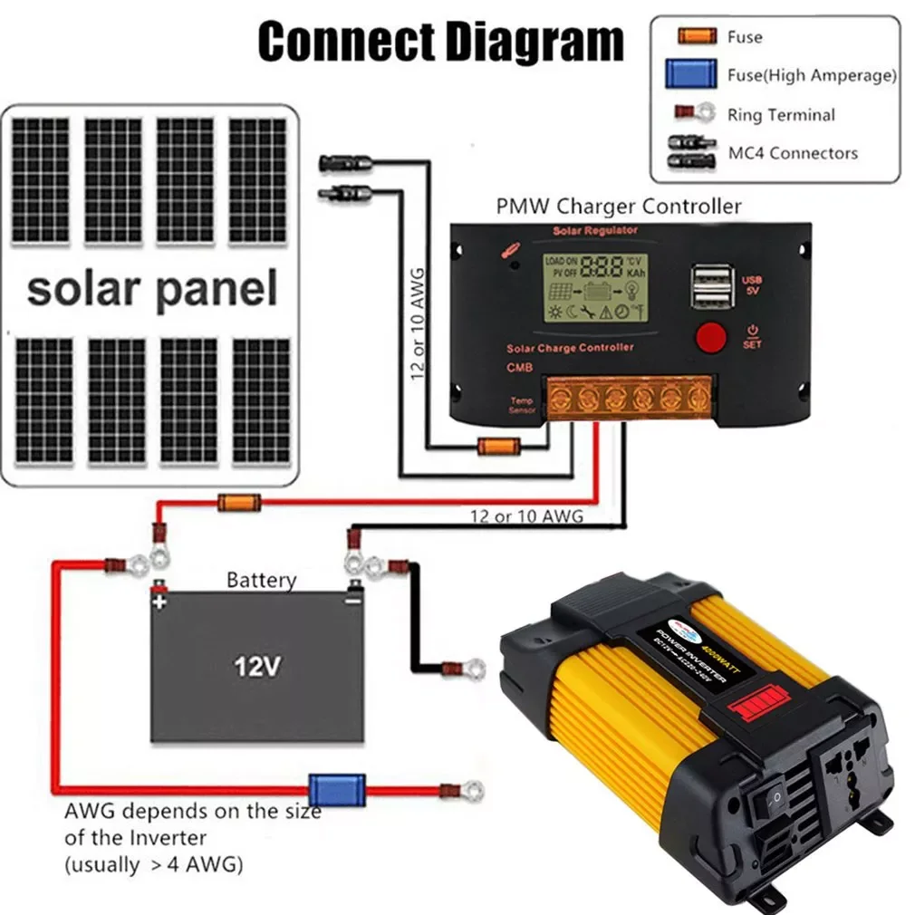 

4000/6000W Solar Car Power Inverter Voltage DC12 To AC110/220V Sine Wave Converter 2USB Interface Home Appliance