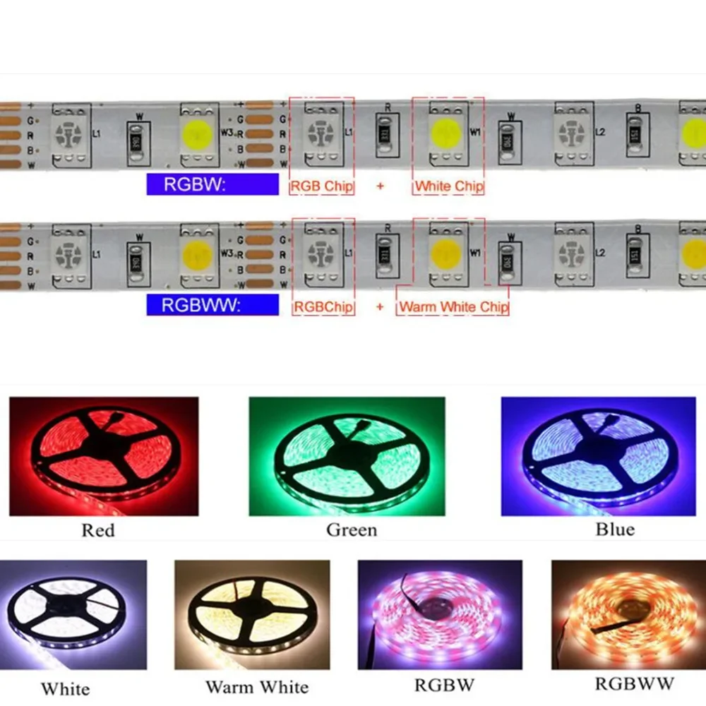DC12V 5050 RGB Светодиодная лента 60 светодиодов/м 24V RGBW RGBWW Розовый Синий Красный
