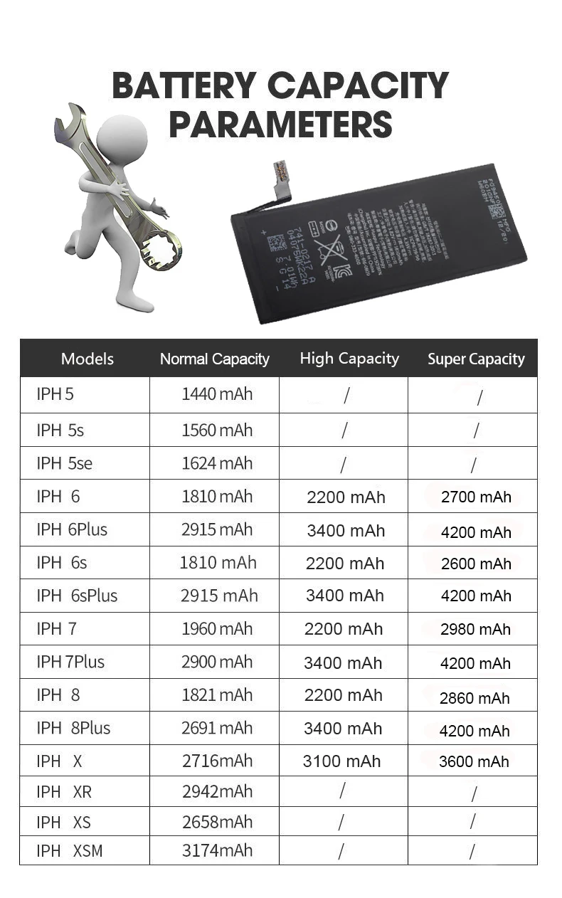 2022 high capacity phone battery for apple 6 7 8 10 plus x xr xs max 11 12 pro replacement bateria for iphone 7 plus batteries free global shipping