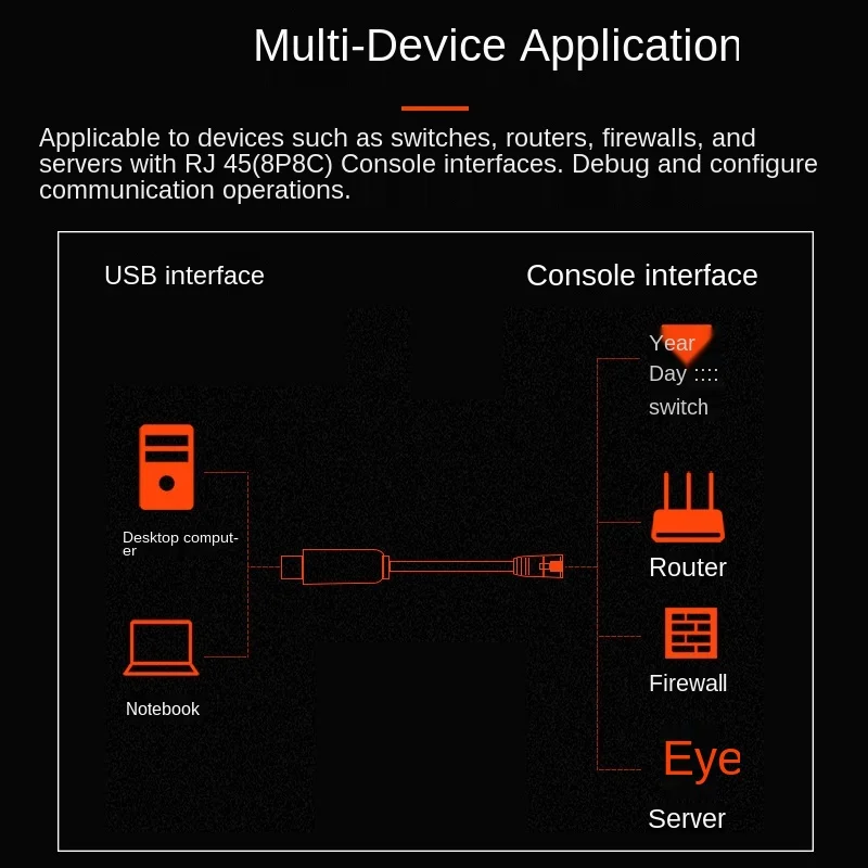 

Console Cable USB To RJ45 Extension Cables RS232 FTDI Original Imported Chip USB C Rj45 Cable for Cisco Router Switch Line