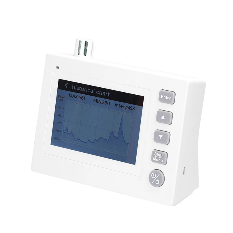 

Полноцветный тестер CO2 Tuya Wifi 4,0 дюйма TFT