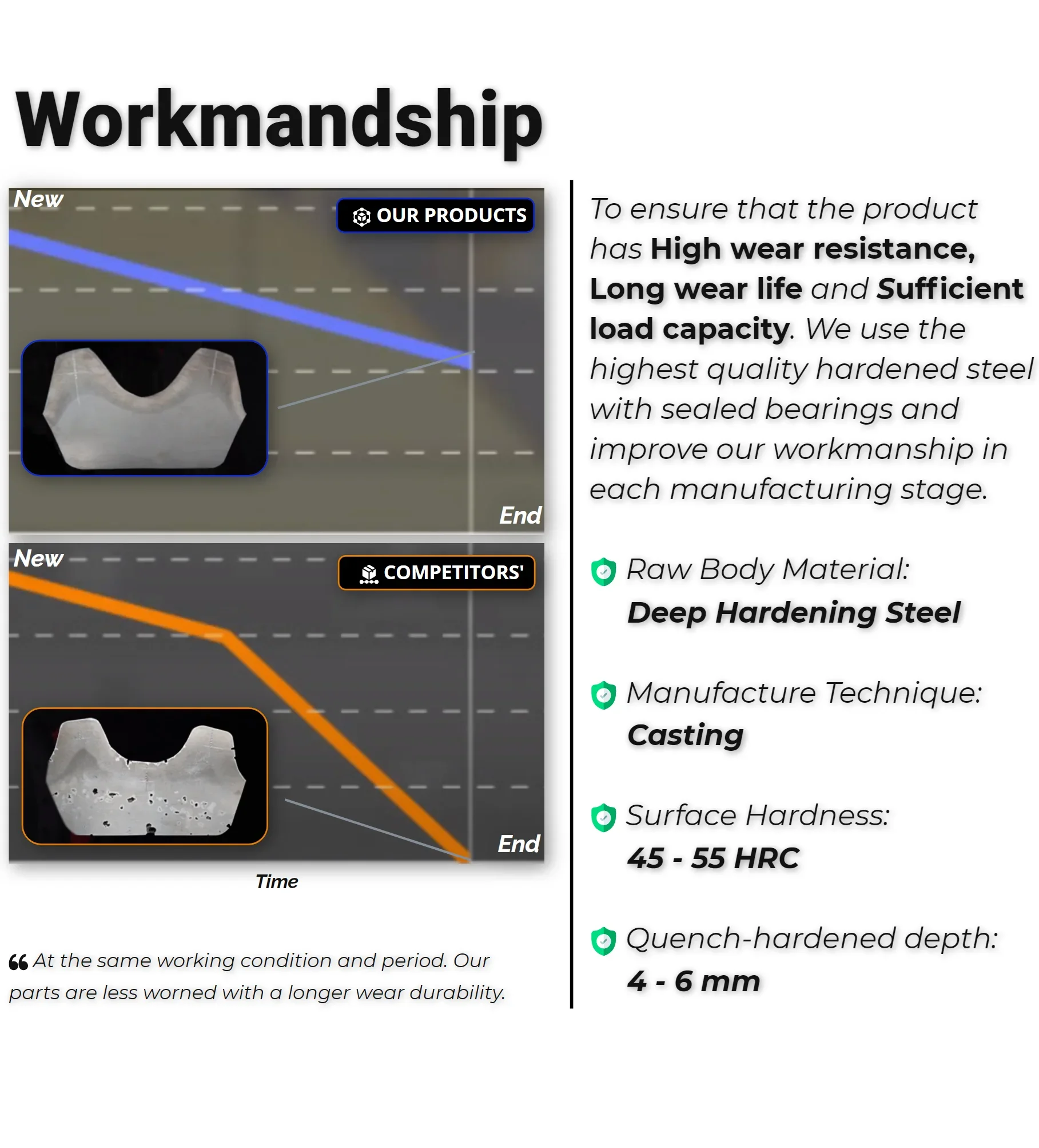 Передний натяжной ролик экскаватора IHI55N для деталей ходовой части IHISCE Натяжной